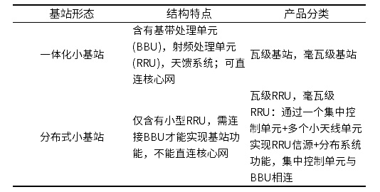 �׻�վ��ҵר��-�źŲ�����&Ƶ�׷�����