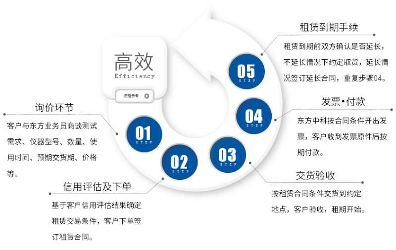 ������Ŀ����ͼ